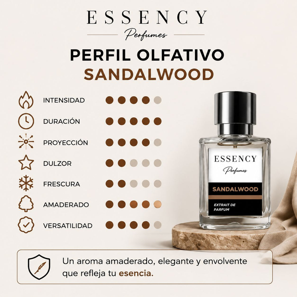 Sandalwood - Inspirado en Santal 33
