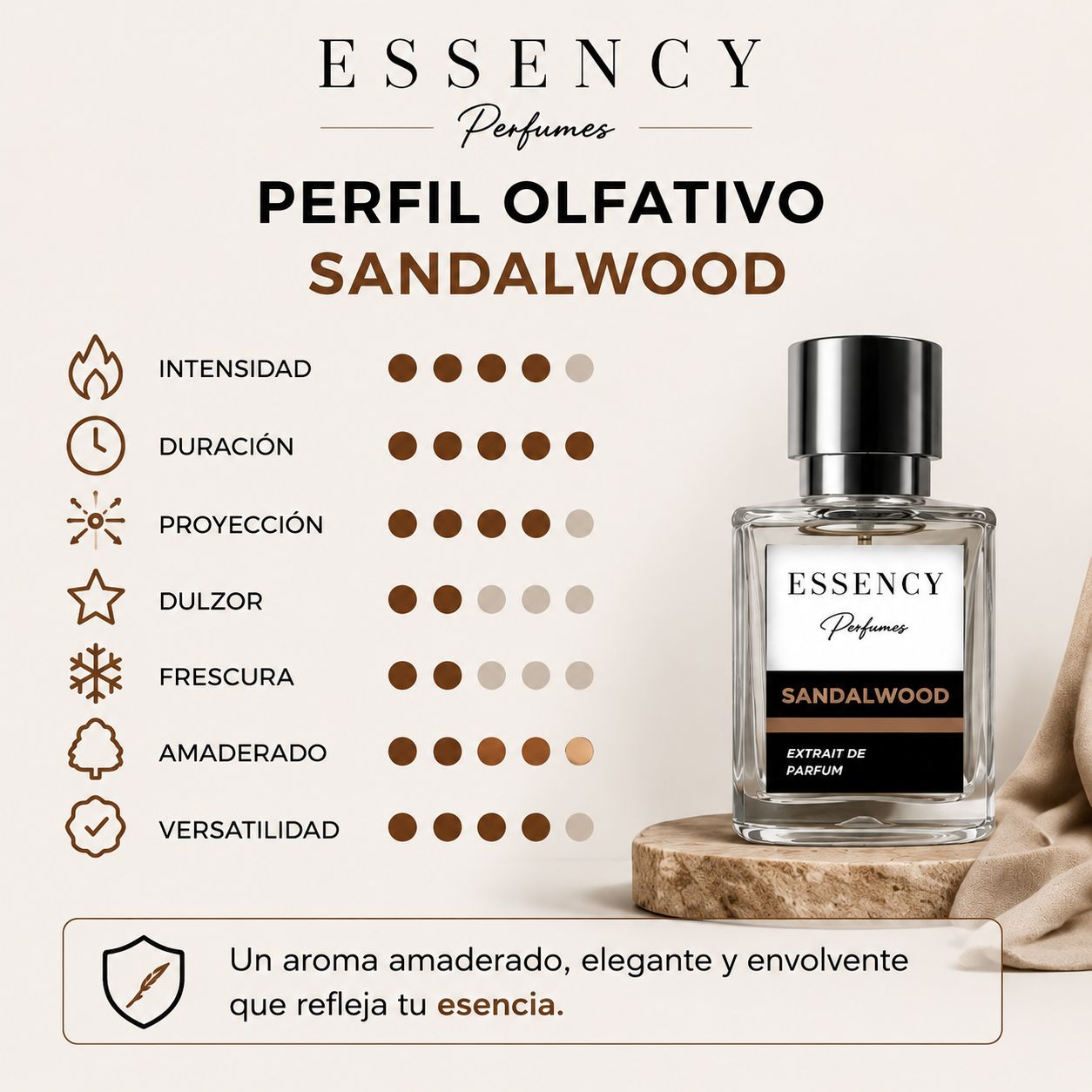 Sandalwood - Inspirado en Santal 33